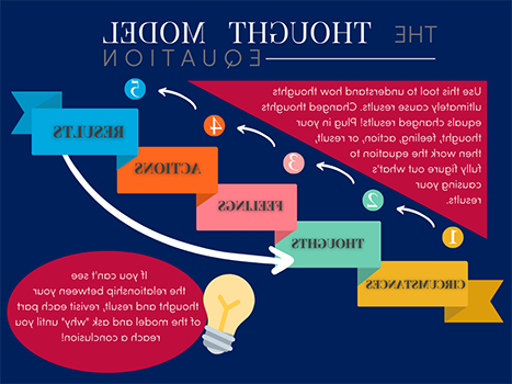 The Thought Model Equation